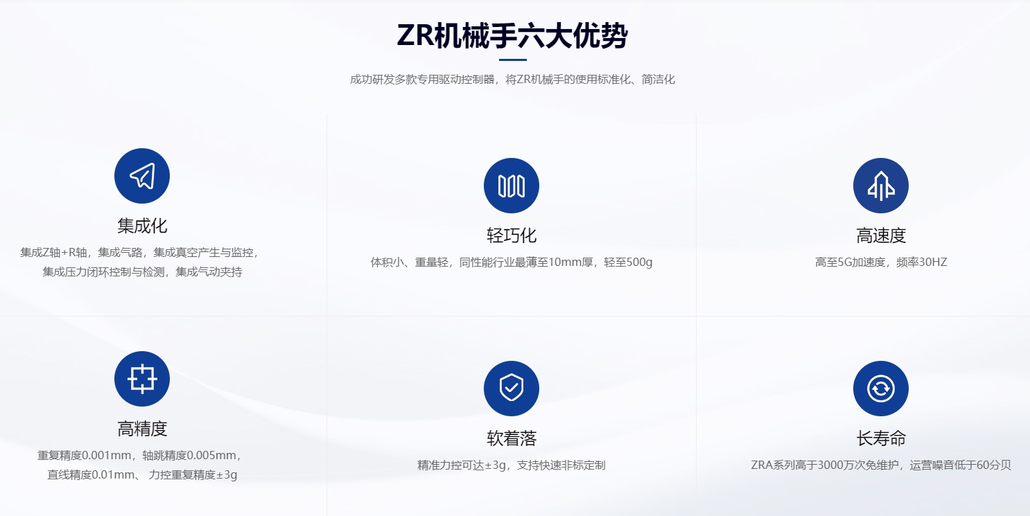 速程精密：創(chuàng)新ZR軸技術(shù)，開啟自動化新篇章