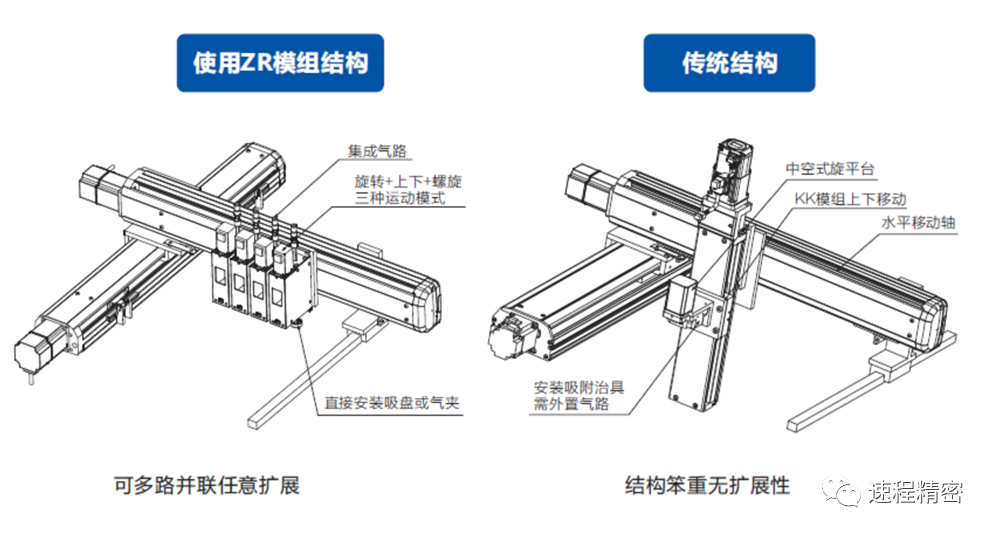 揭秘速程精密ZR軸技術(shù)，智能制造新利器曝光